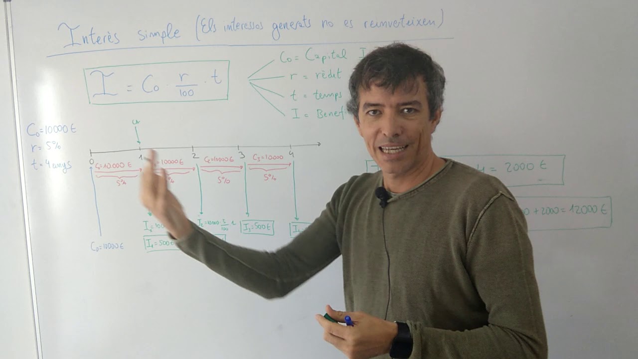 V0. UD-2 SUCCESSIONS. INTERÈS SIMPLE. de Germán Gil Gonell