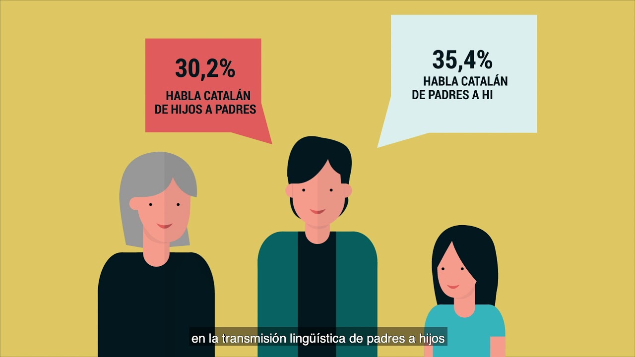 Principales conclusiones de la Encuesta de usos lingüísticos de la población 2018 de Llengua catalana
