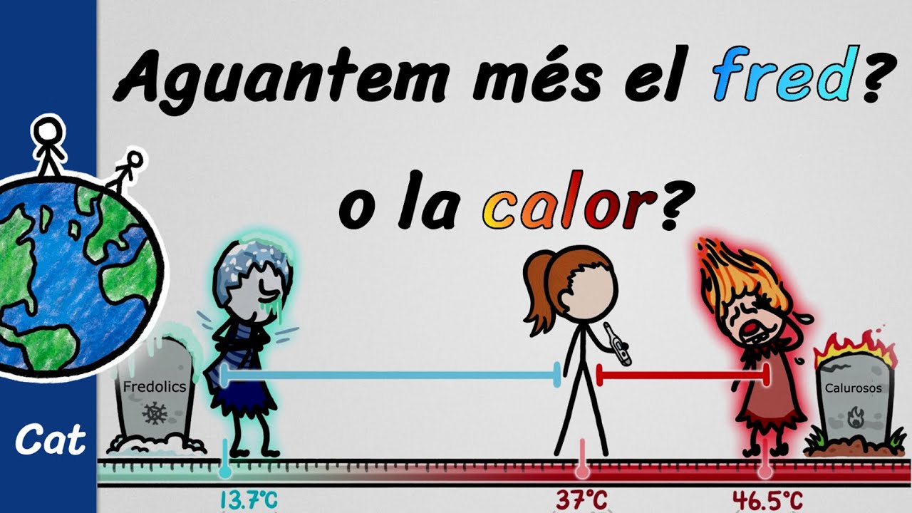 De què moriríem abans, de FRED o de CALOR? de Minut de la Terra