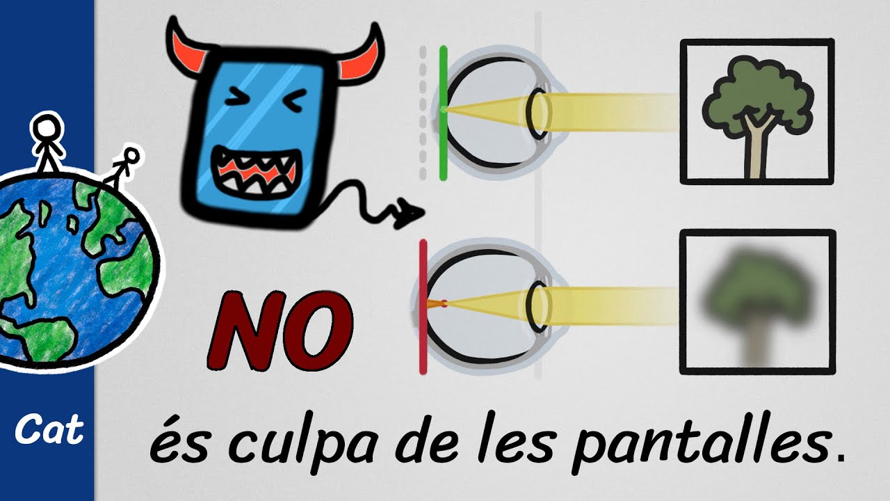 No són les pantalles, llavors perquè ara portem més ulleres? de Minut de la Terra