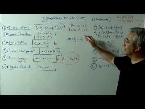 Equacions de la recta (2 Dimensions) de Xavi Mates