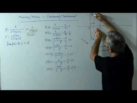 Màxims/mínims i intervals de creixement/decreixement d' f(x) de Xavi Mates