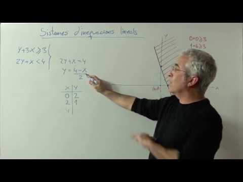 Sistema d'Inequacions lineals ( I ) de Aprén valencià en línia
