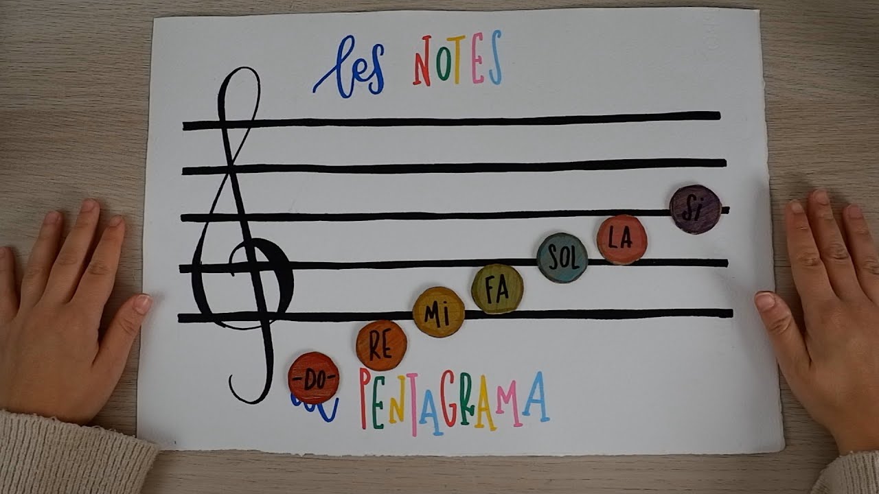 Manualitat musical - Pentagrama portàtil | Teresa Patapum de EscolaSantJordiBlog