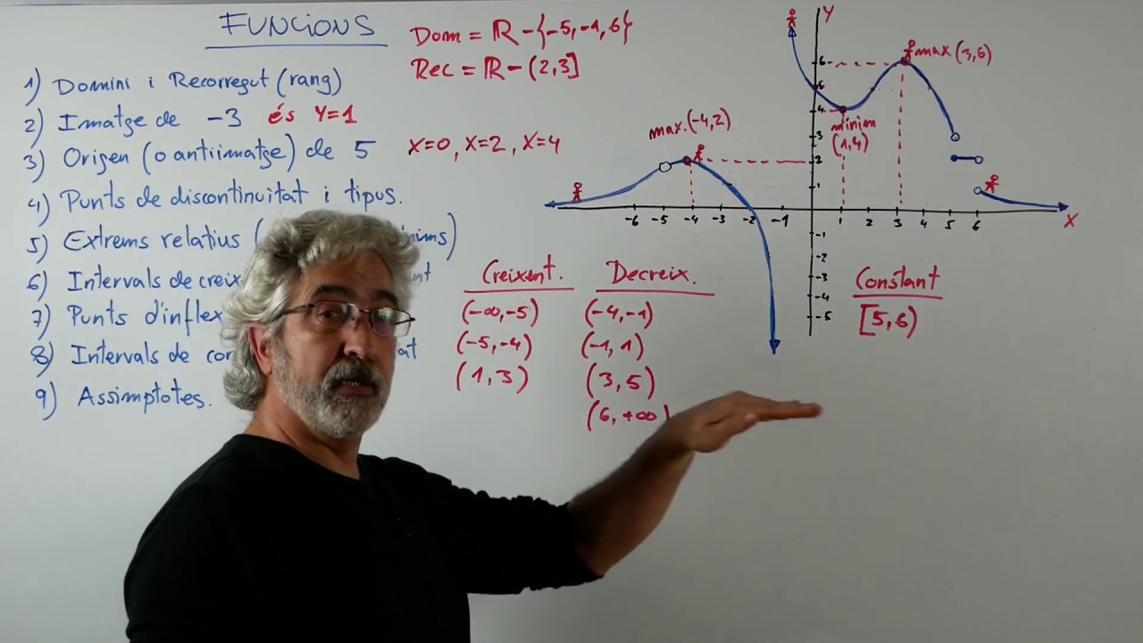 Descripció d'una funció (III): Màxims i mínims i intervals de creixement i decreixement de Miquel Serrano DE POBLE