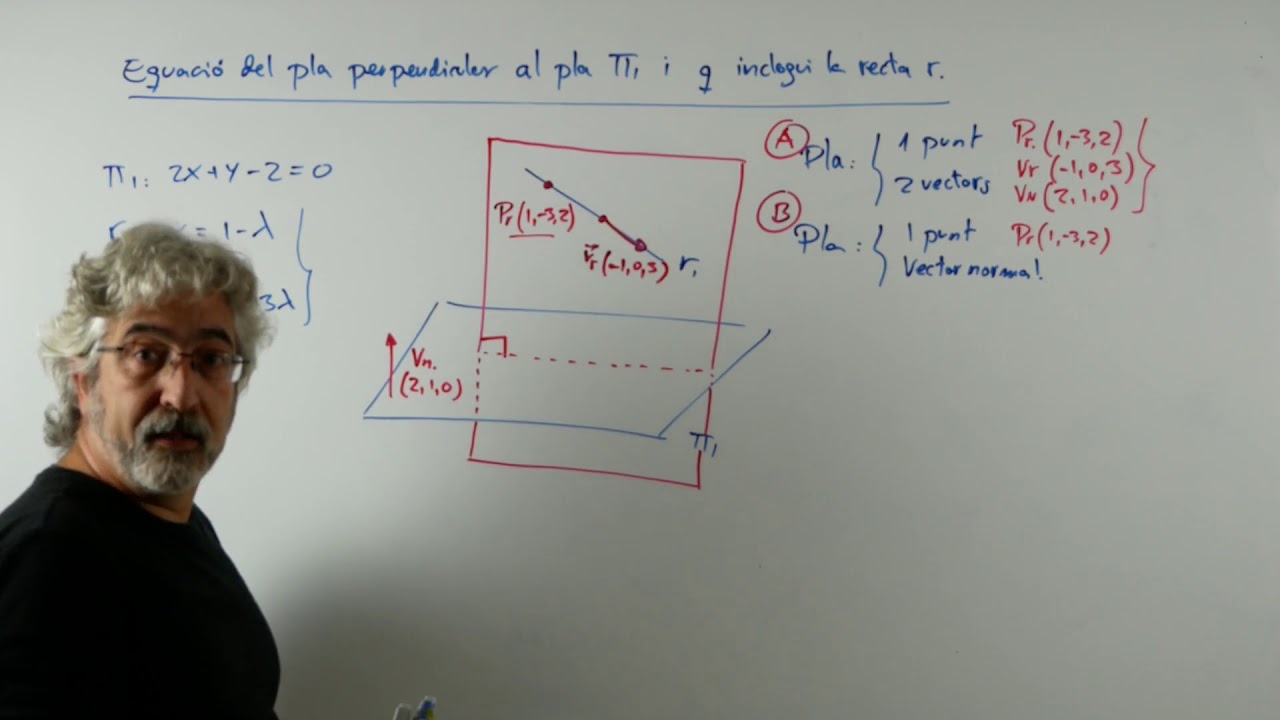 Eq. del pla perpendicular al pla π i que inclogui la recta r de La prestatgeria de Marta
