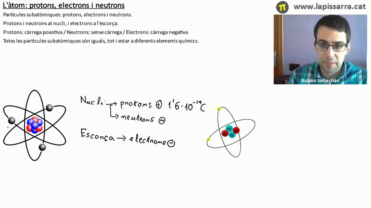L'àtom: protons, electrons i neutrons de La pissarra