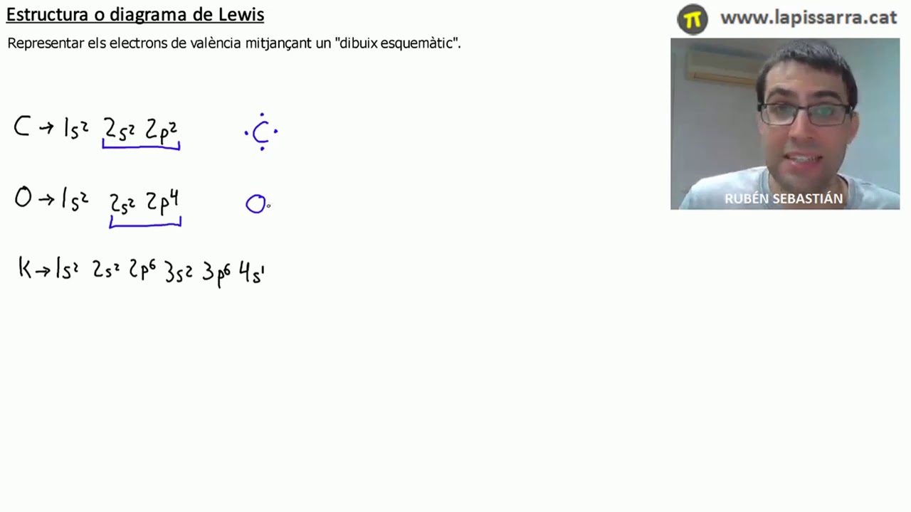 Diagrama/Estructura de Lewis de ShuugoThane