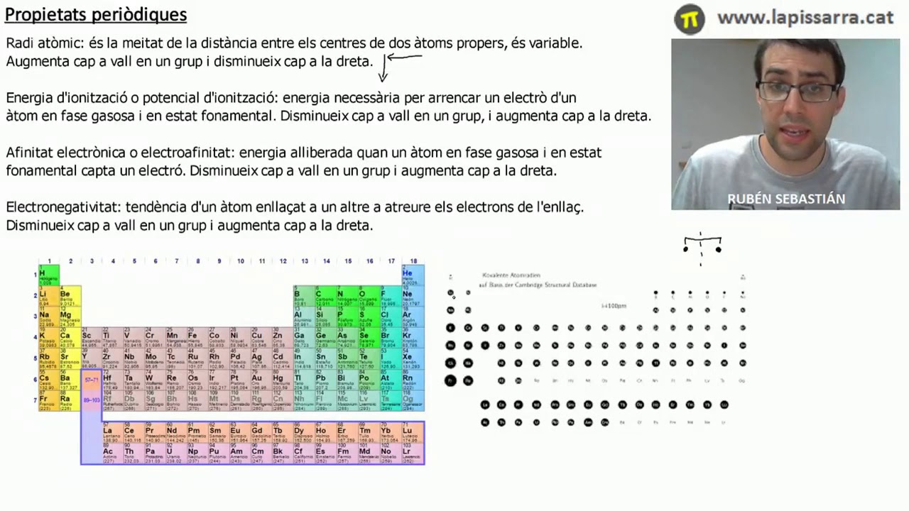 Propietats periòdiques: radi atòmic, energia d'ionització, electroafinitat i electronegativitat. de Project1407