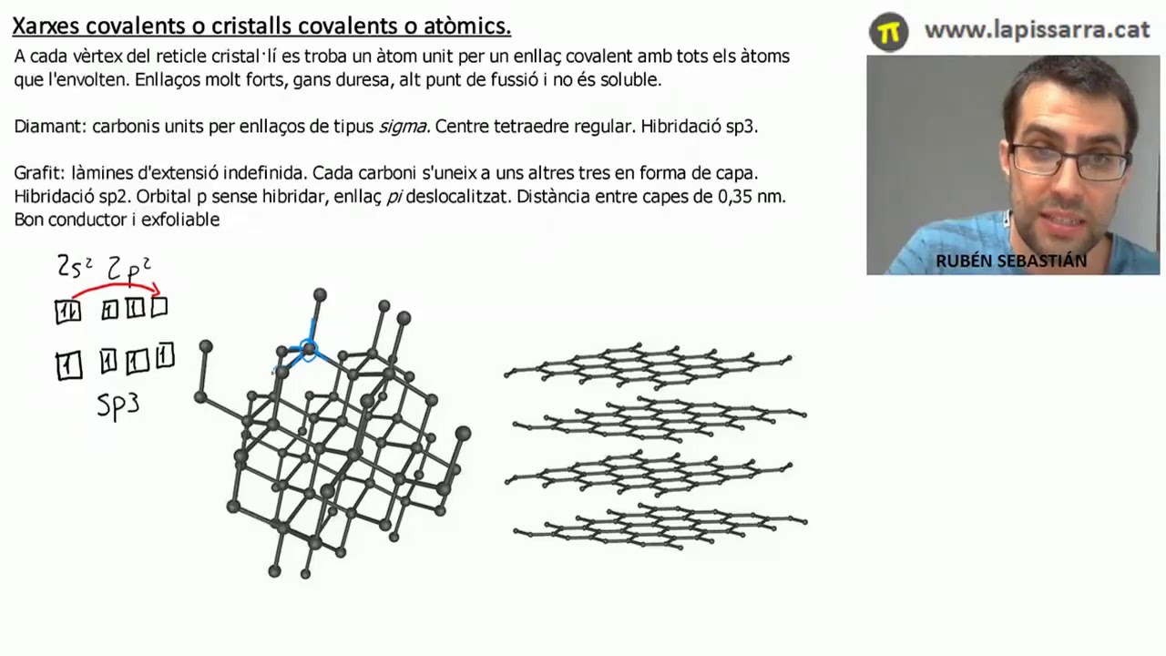 Xarxes covalents o cristalls covalents de La prestatgeria de Marta