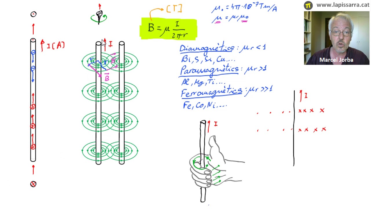 Camp magnètic creat per un conductor rectilini infinit (II/II) de La pissarra