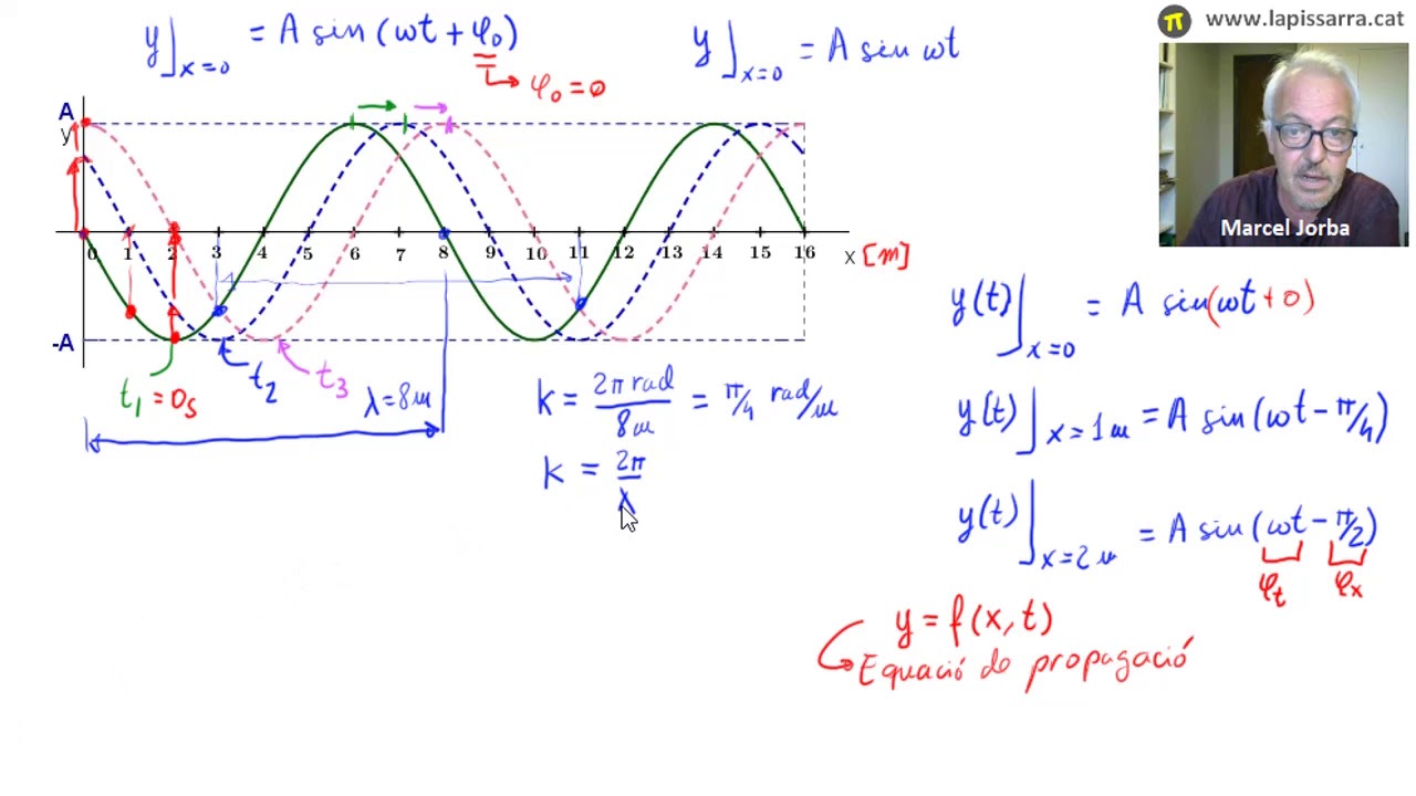 Equació de propagació (I/II) de El traster d'en David