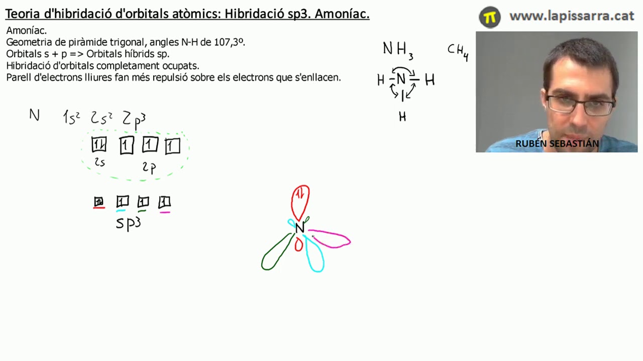 Hibridació sp3. Amoníac. Hibridació d'orbitals atòmics. de Xavi Mates