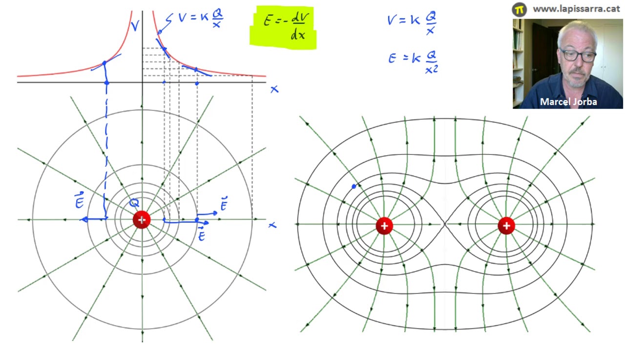 Relació entre potencial i camp elèctric (II/II) de Kokt3r