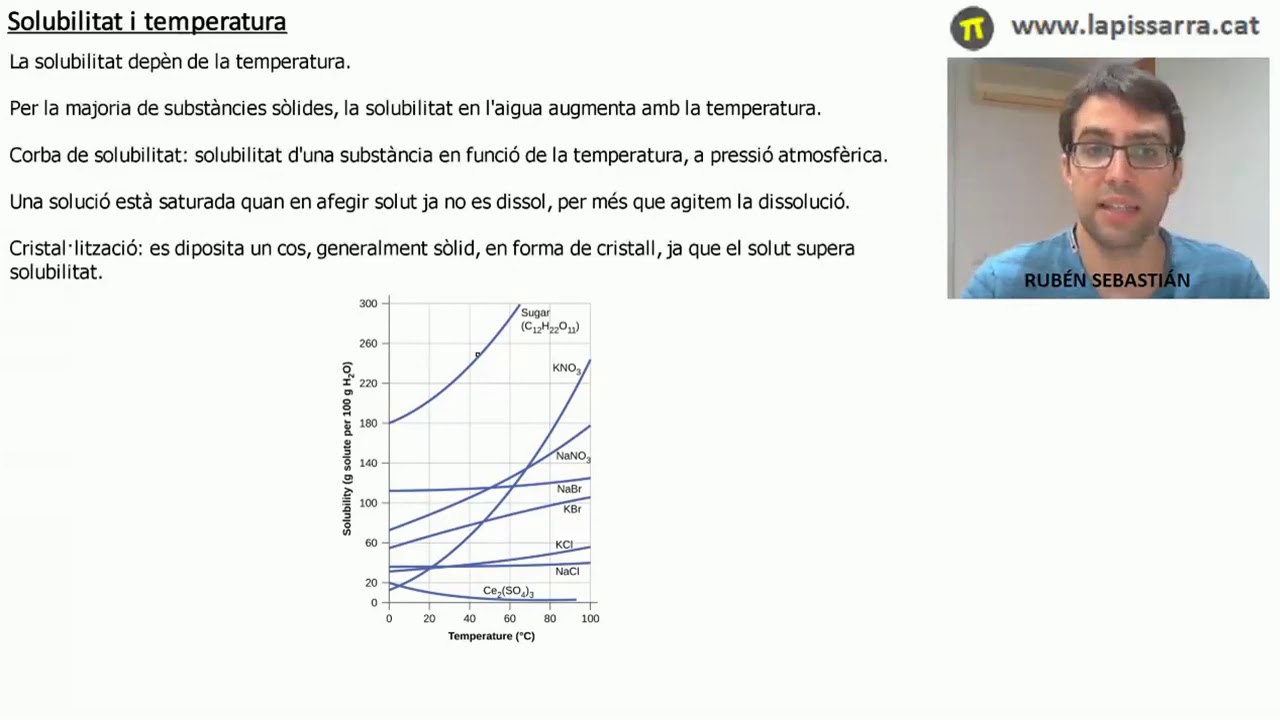 Solubilitat i temperatura. Corba de solubilitat. de Videojocs i Educació en català