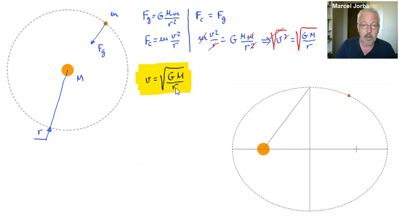 Velocitat lineal en òrbita circular de Urgellencs Emprenyats