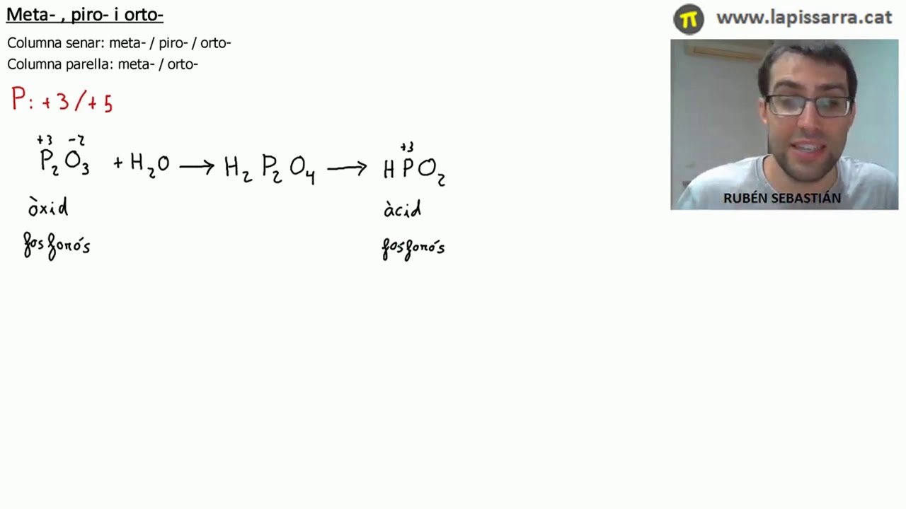 Meta- , piro- i orto-. Prefixos d'addició de molècules d'aigua. de Videojocs i Educació en català