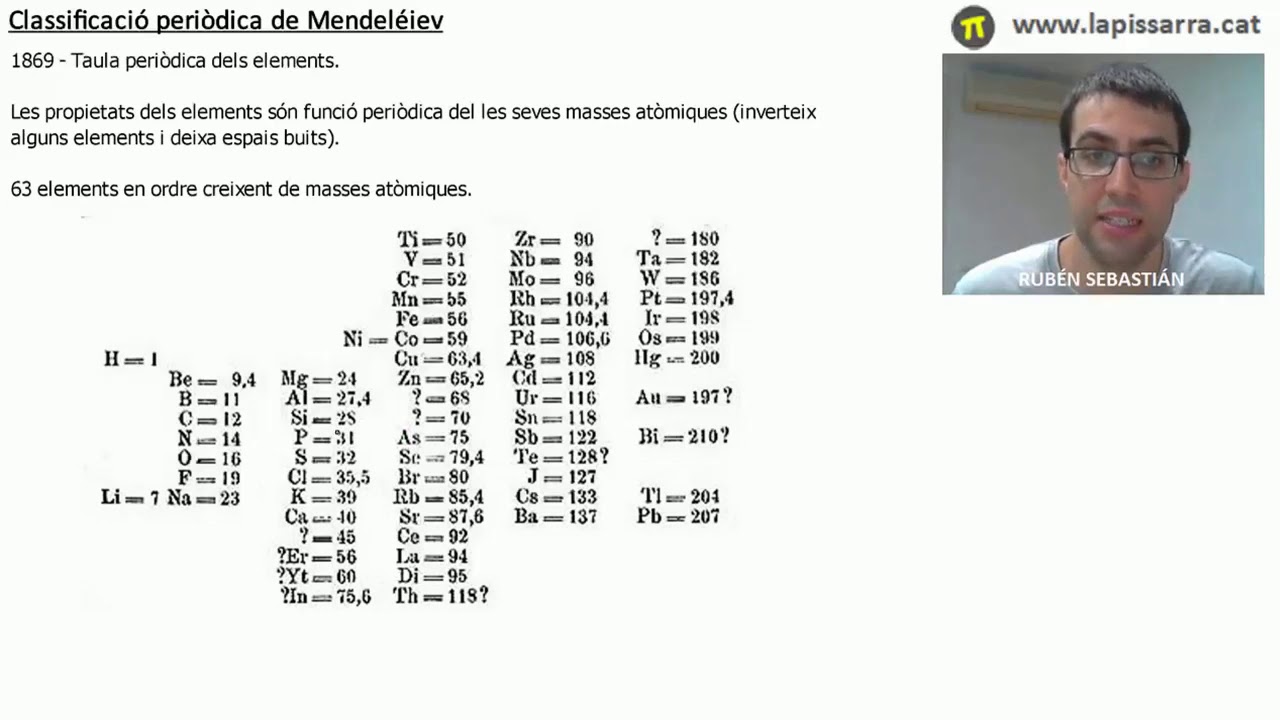 Classificació periòdica de Mendeléiev de La pissarra