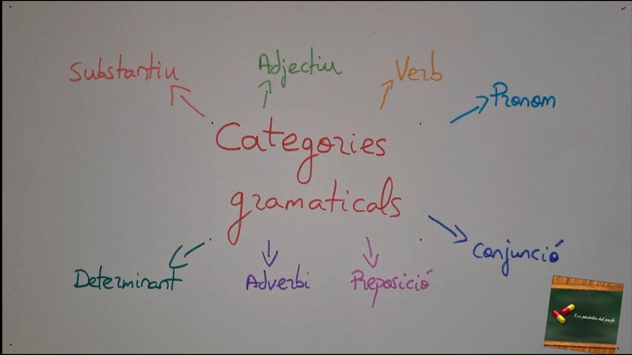 Píndola 28: Categories gramaticals de Les píndoles del profe