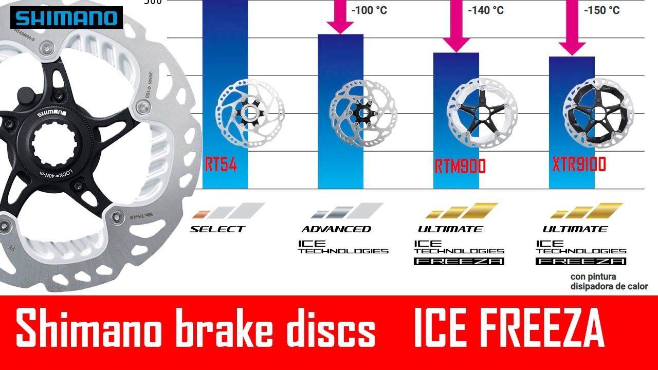 Valoració Frens de disc Shimano sistema "ICE TECHNOLOGIES FREEZA" | Shimano brake discs de Naturx ND