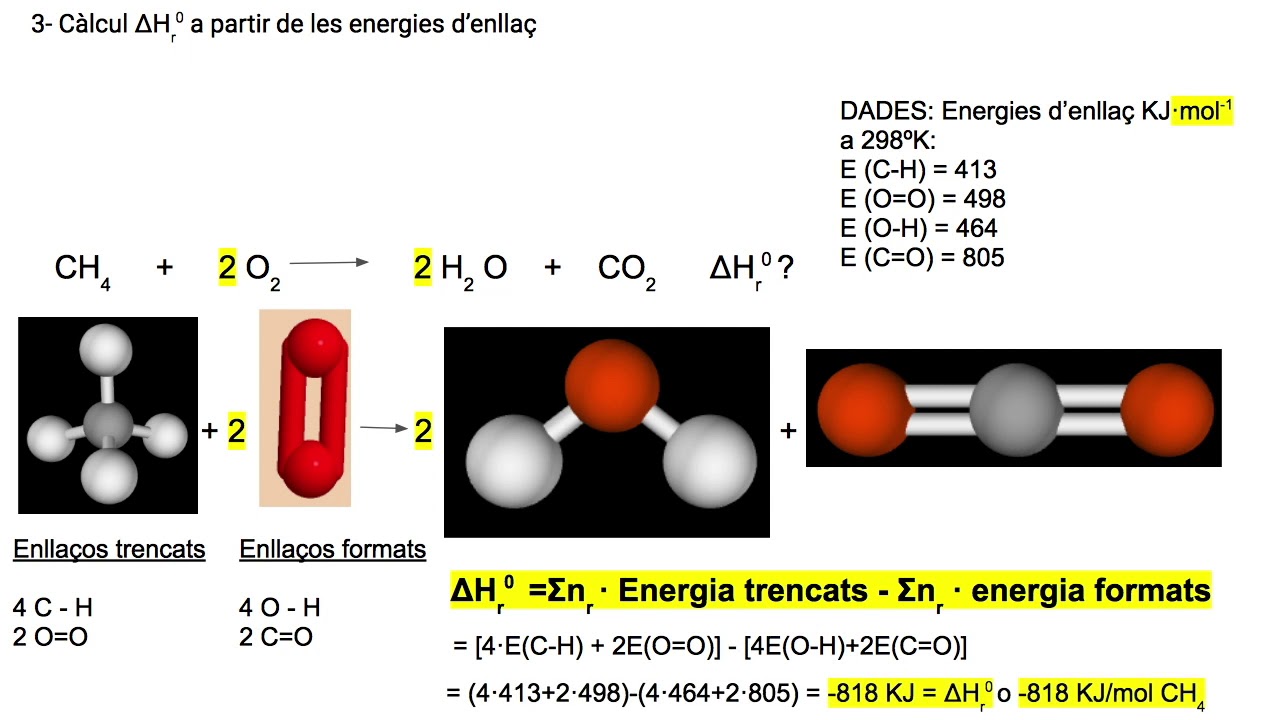 1a Av Química 2n Btx-2: Càlcul de l'entalpia de reacció i de l'entalpia reticular de Alejandro Masana Batalla