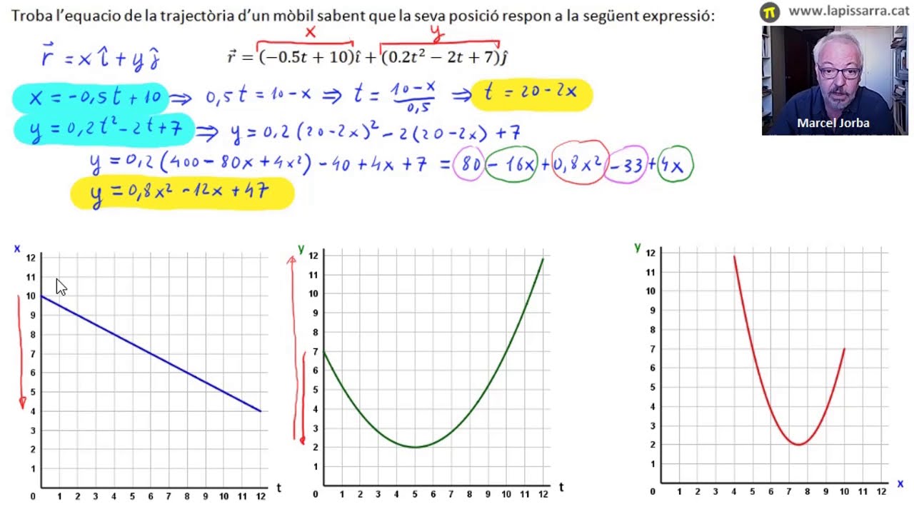 Equació de la trajectòria (exemple) de La pissarra