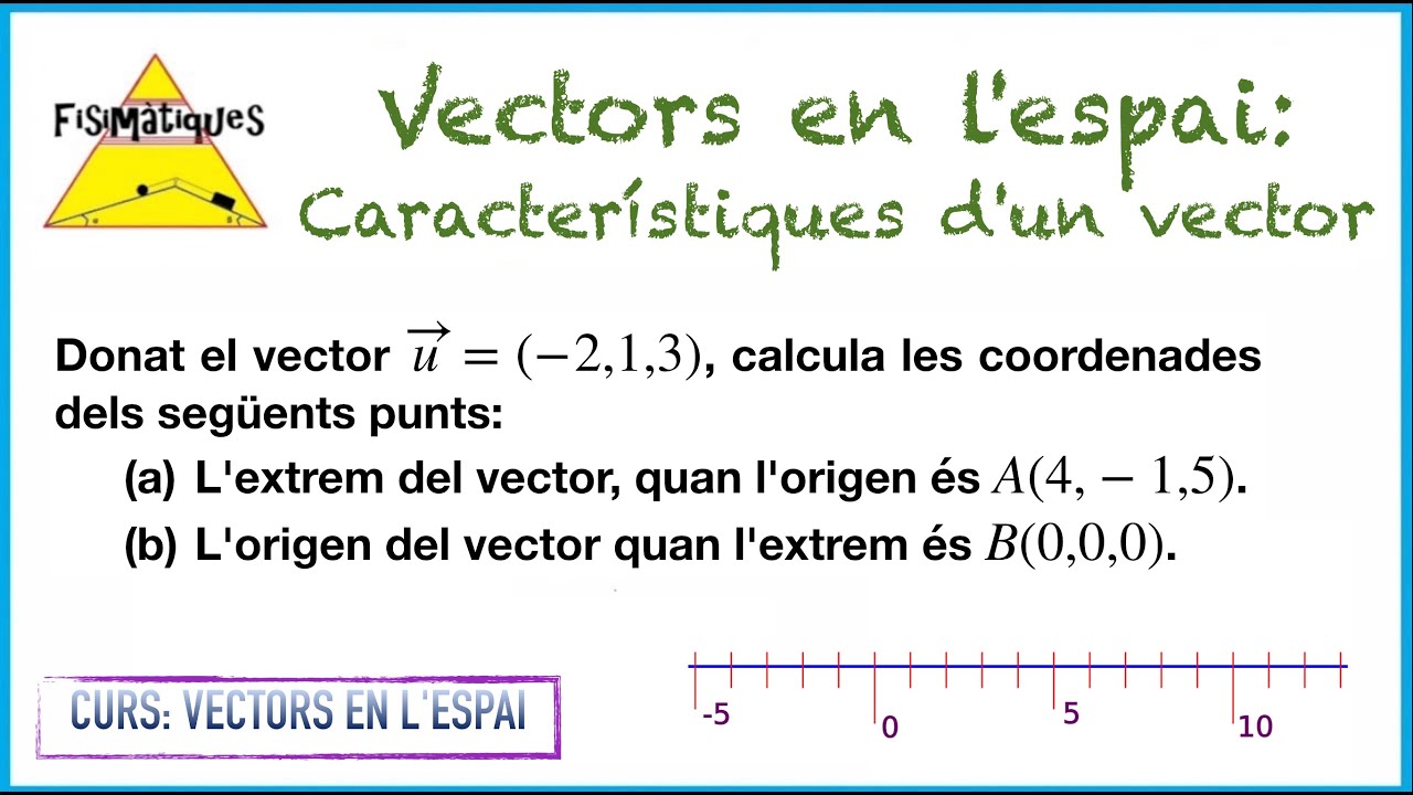 2.1. CURS VECTORS EN L'ESPAI. Característiques d'un vector (Exercici 1) de Fisimatiques
