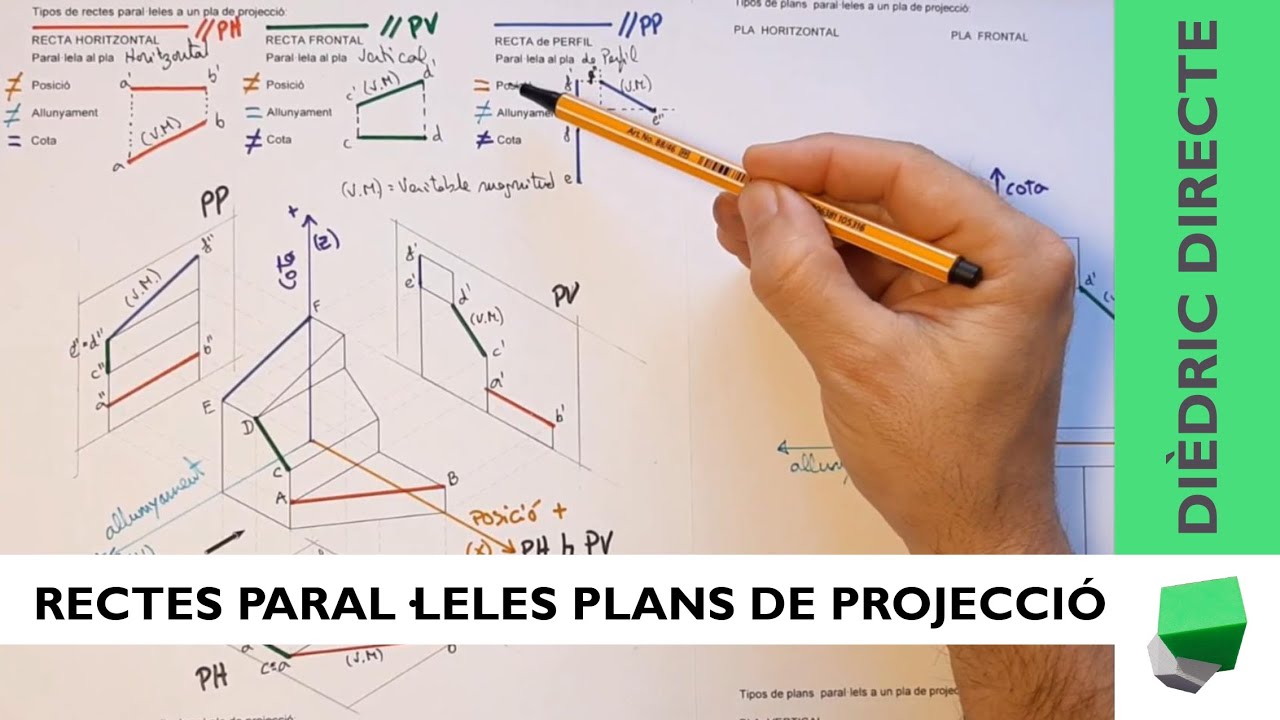Dièdric directe - Rectes PARAL·LELES als plans de projecció - Posició relativa de Josep Mulet