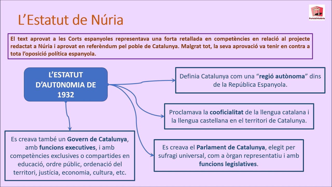 LA SEGONA REPÚBLICA - Capítol III. Catalunya republicana. de jordicastellví