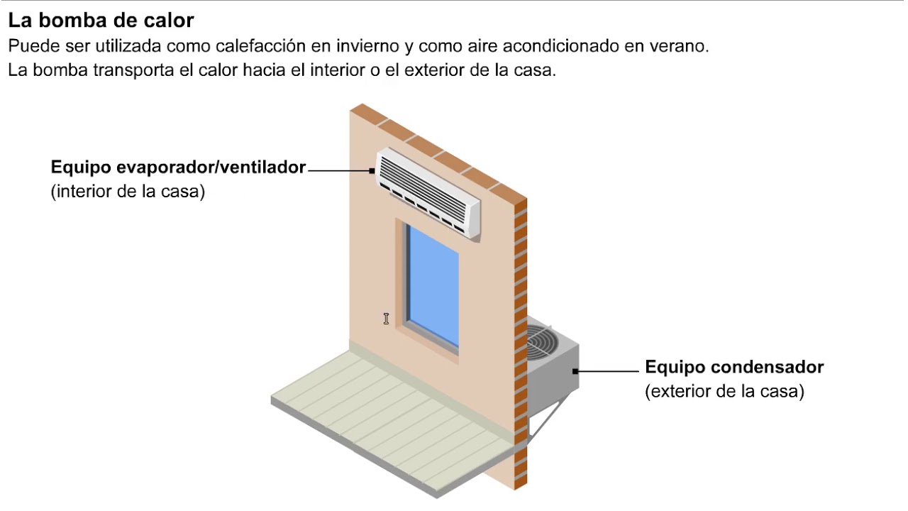 Sistemes de calefacció domèstics. de Jordi Bardají