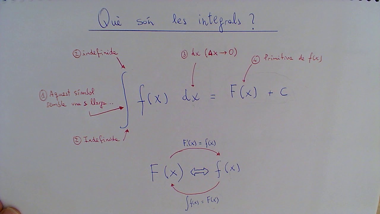 Què són les integrals i per a què serveixen? de Germán Gil Gonell