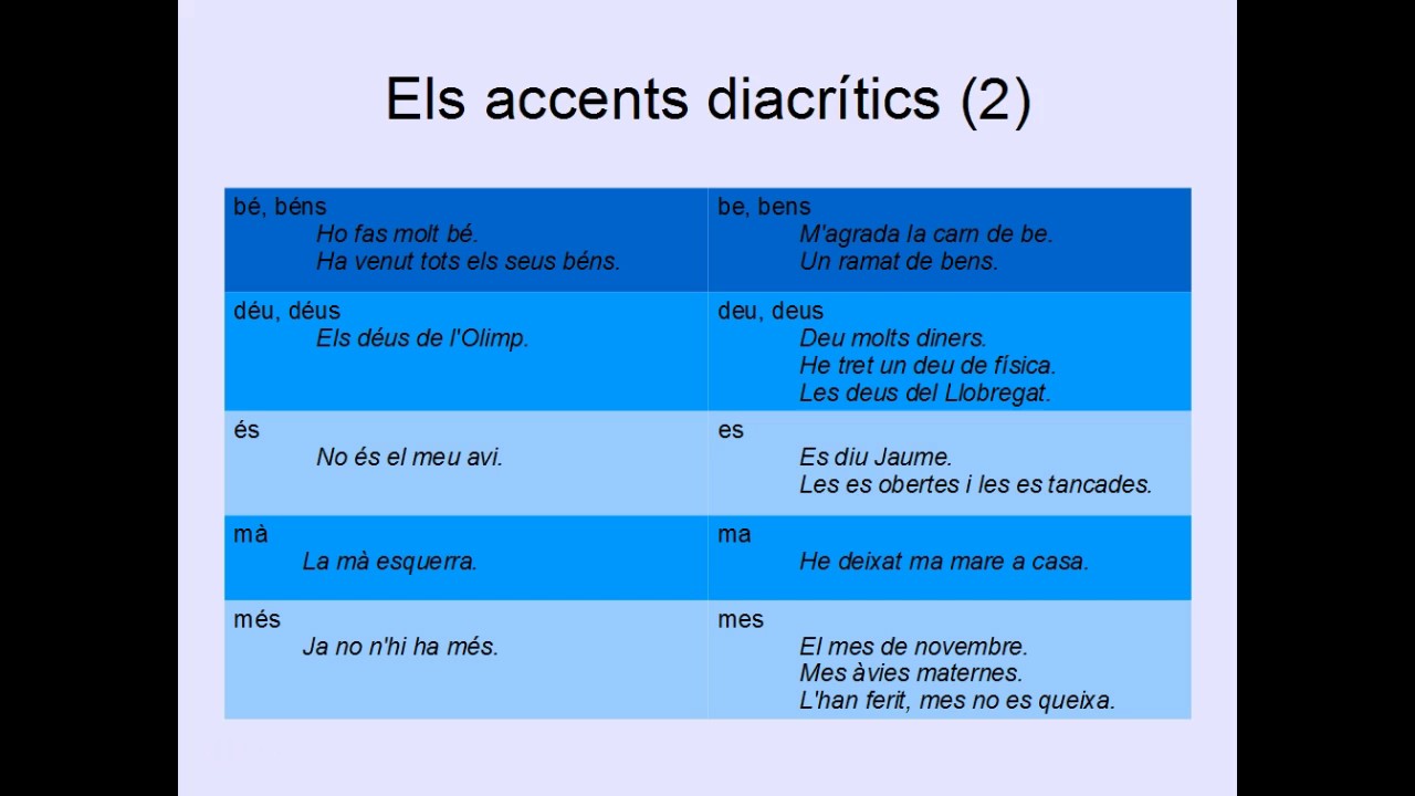 Accents diacrítics 2017 (2) de Joan Pla Fulquet