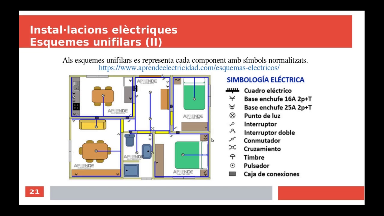 Instalacions Electriques Habitatge IV de Jordi Bardají