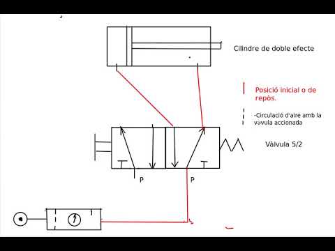 Neumàtica: Resolució problema de control d'un cilindre de doble efecte amb una vàlvula 5/2. de Jordi Bardají