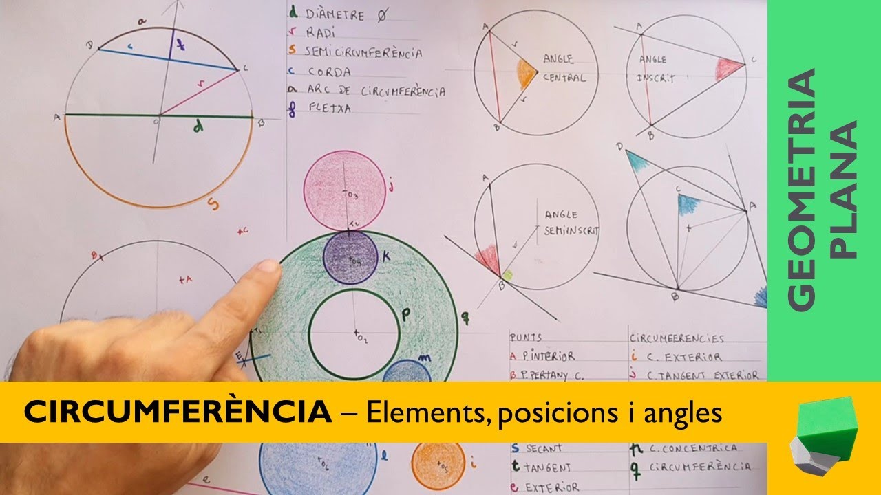 CIRCUMFERÈNCIA - Elements, posició i angles de Josep Dibuix Tècnic IDC