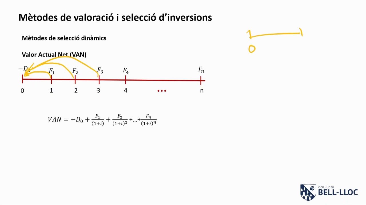 Vídeo 2 Bloc 2: Tipus d'Inversions i criteris de selecció de Jordi Gonzalez
