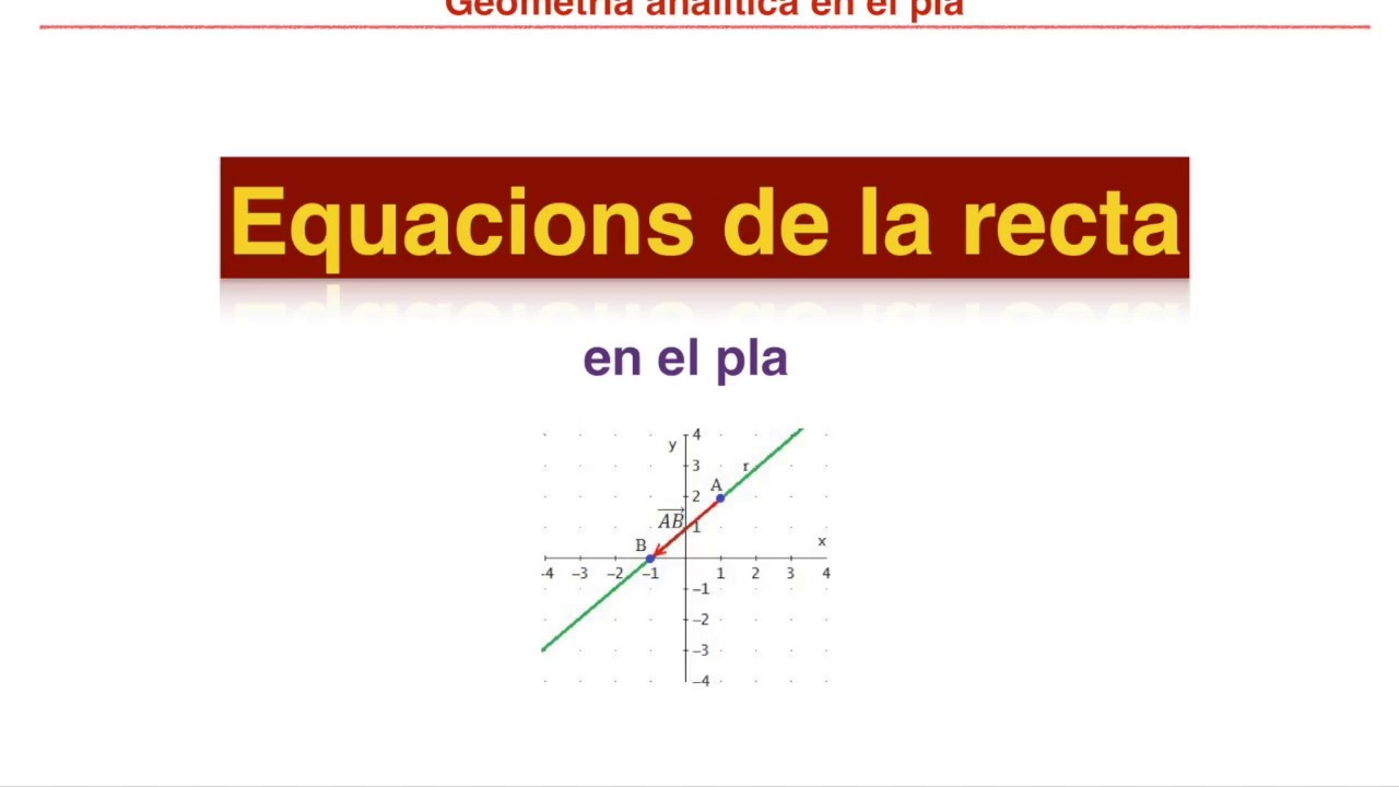 Equacio de la recta en el pla. de Josep Mulet