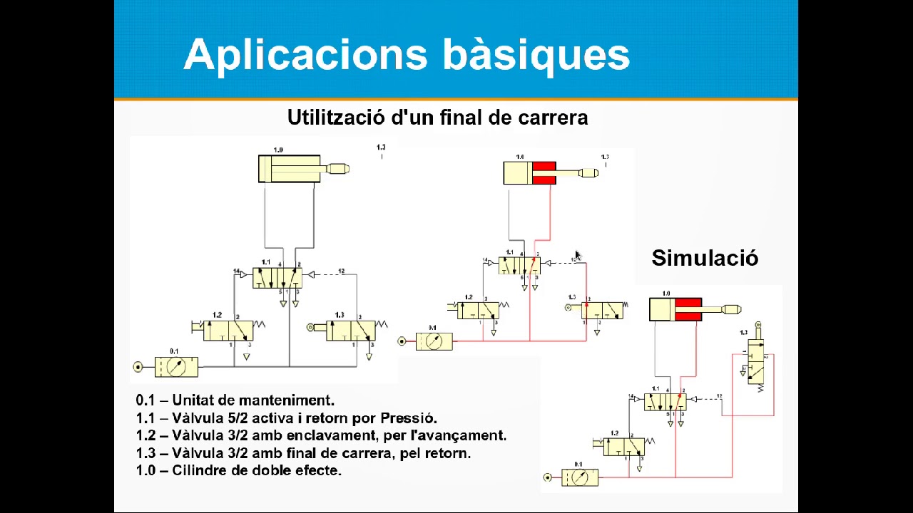 Neumàtica V. Circuits, anàlisi de fucnionament de Jordi Bardají