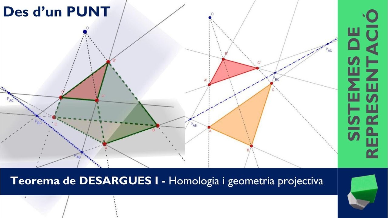 Teorema de DESARGUES I - des d'un PUNT - Geometria projectiva - Homologia de Josep Dibuix Tècnic IDC