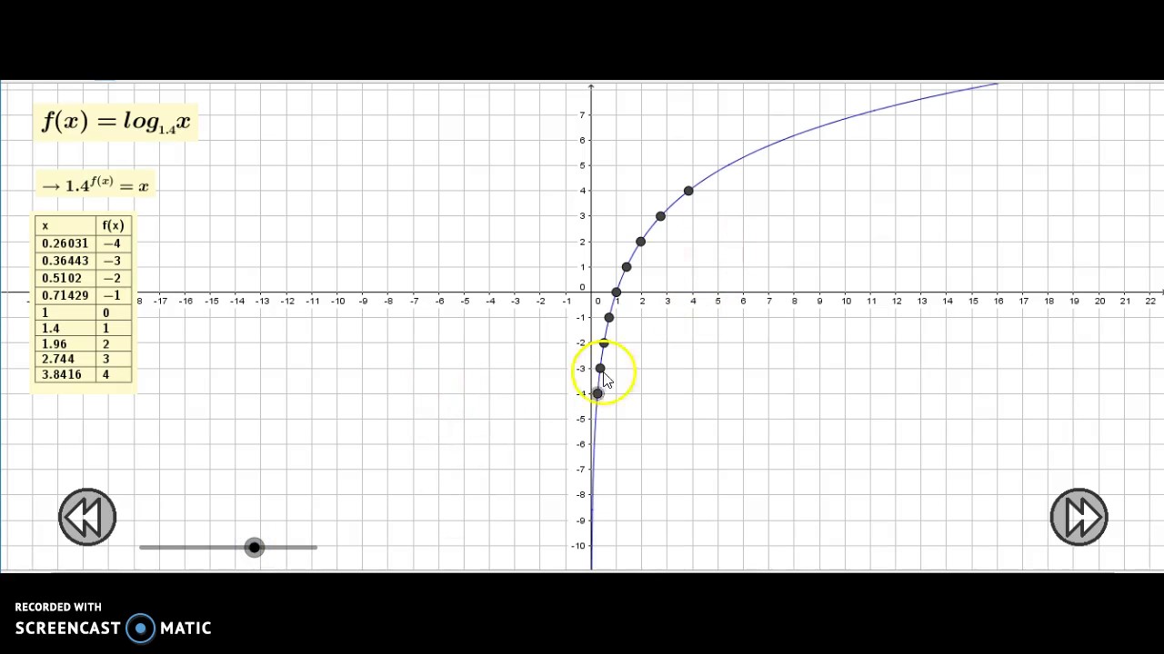 La funció logarítmica de Ricard Agudo Molano