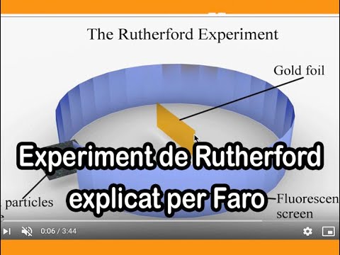 Experiment de Rutherford explicat per Faro de profefaro