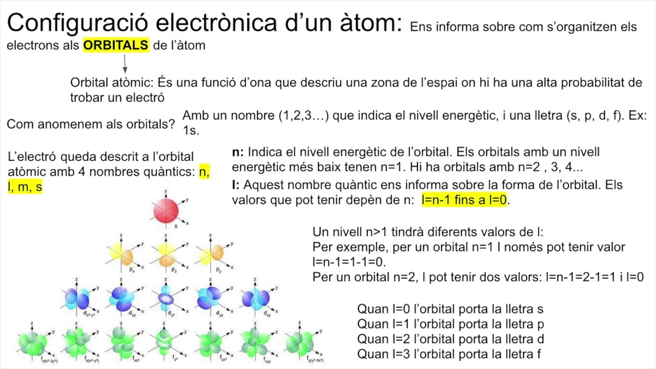 Propietats periòdiques dels elements 01 Química 2 batxillerat de Alejandro Masana Batalla