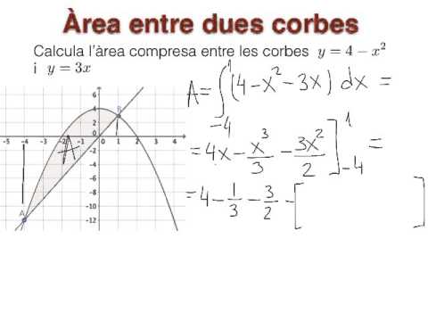 Integral definida - Calcul d'arees de Josep Mulet