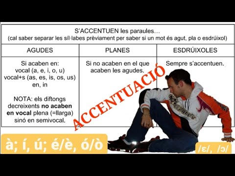 Capítol 19.2 - Concurs de SAPS ACCENTUAR? (part 1, al parc Lo Morant, Alacant) de Llengua a l'abast