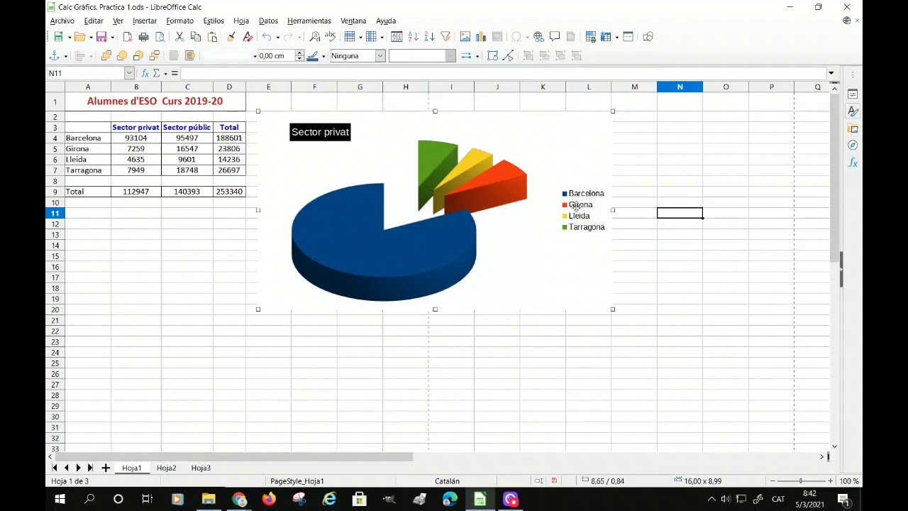Gràfics Calc LibreOffice Gràfic circular de Fundació Bofill