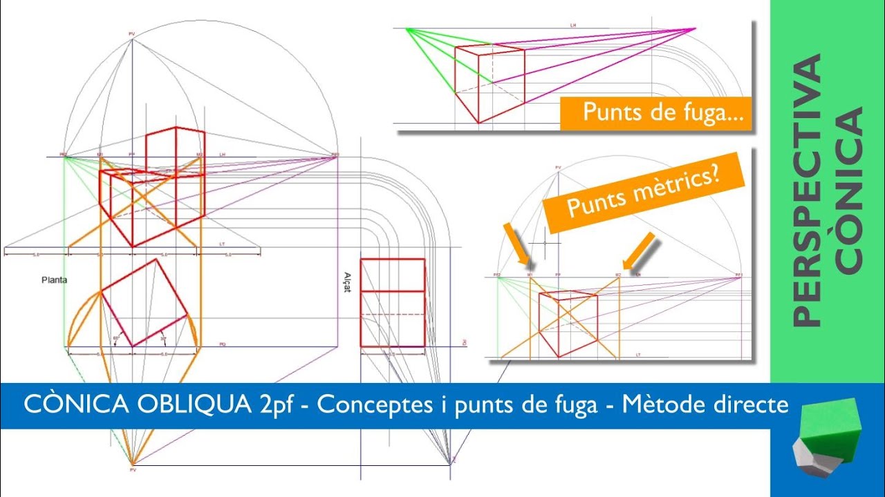 CÒNICA OBLIQUA 2pf - Saps què són els punts MÈTRICS❓ com es troben❓ i com s'utilitzen❓ de Josep Dibuix Tècnic IDC