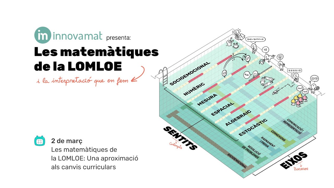 ForMaths 2022 - Les matemàtiques de la LOMLOE: Una aproximació als canvis curriculars de Innovamat en català