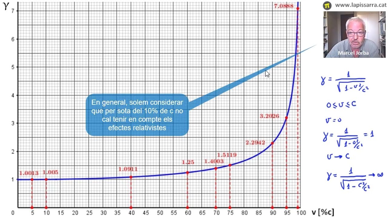 La dilatació del temps i el factor de Lorentz (II/II) de La pissarra