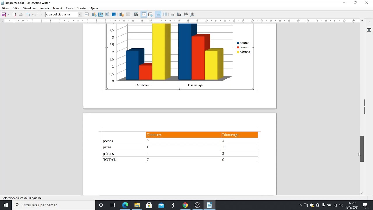 Truc per fer un diagrama a partir de columnes no consecutives d'una taula amb LibreOffice Writer de Xavier Àgueda COMPETIC