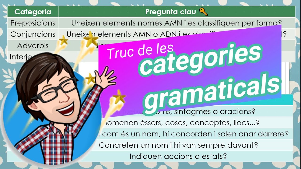Truc de les categories gramaticals 🧐🔁 de Albert Campos Ribot